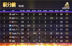 PCL秋季赛圆满落幕 4AM再添一冠创造奇迹