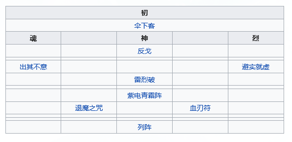 天地劫紫蕴五内加点