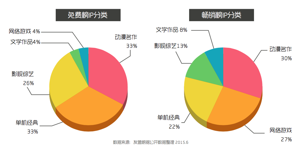  友盟暴走Demo Show | 赢暴漫IP,找靠谱“干爹” 