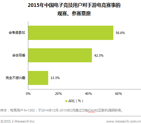  移动电竞2015崛起之路：市场格局初定 