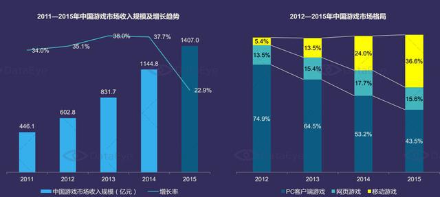  2016DCC手游创业浅谈创业者如何赢得资本支持 