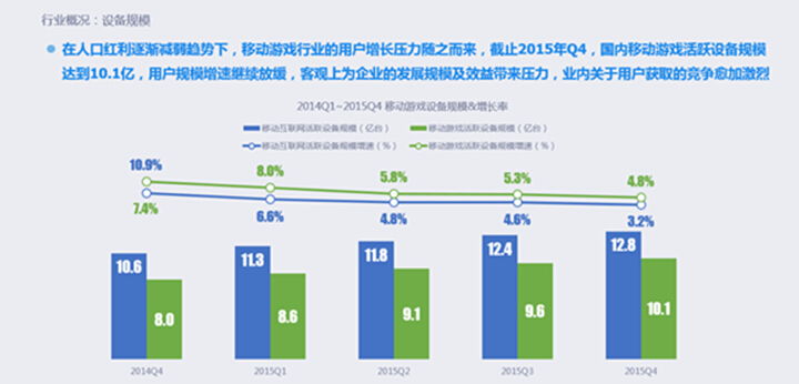 回望2015：中国移动游戏市场存在的的八大现象