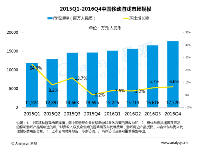  中重度产品已是市场主流，飞流九天如何步步为 