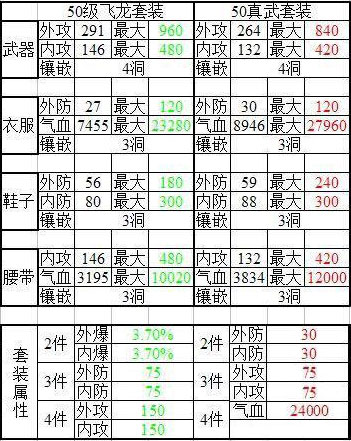 笑傲江湖3D手游50级套装怎么做 需要多少材料