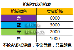 全民突击枪械怎么进阶 枪械卖店价格表一览