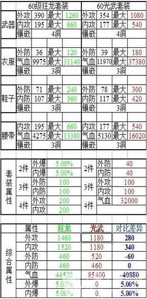 笑傲江湖3D手游60级套装怎么做 需要多少材料