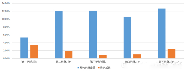 手游运营