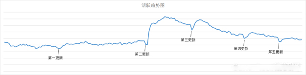 手游运营