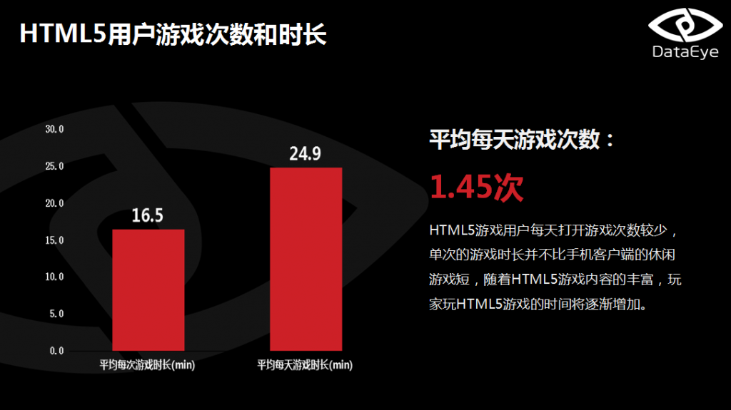 重度H5游戏