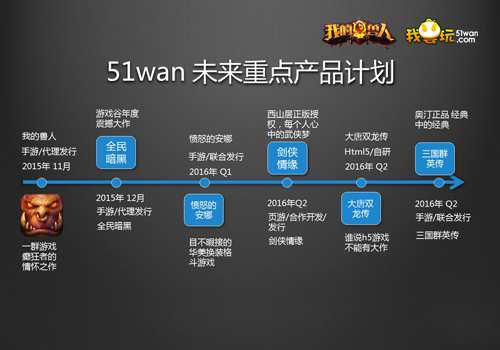 51wan《我的兽人》11月20日不删档测试 直击品鉴会