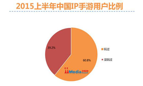 《天天爱仙侠》等无IP手游受热捧：内容精品打破