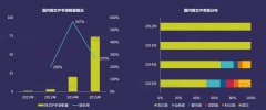 “高风险 高回报” 看初见科技如何实现网文IP最