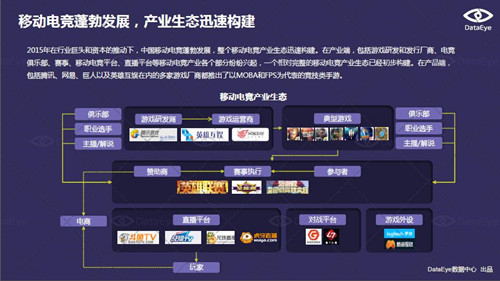 DataEye移动电竞报告 新游互联提供游戏手柄数据支