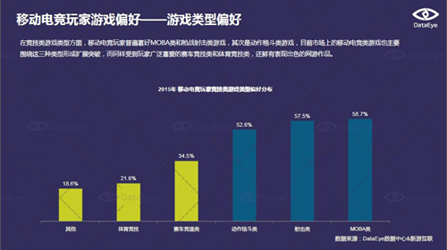 DataEye移动电竞报告 新游互联提供游戏手柄数据支