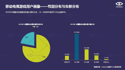 DataEye移动电竞报告 新游互联提供游戏手柄数据支