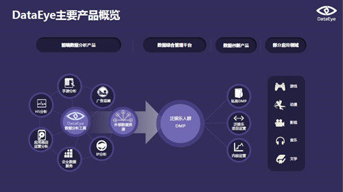 DataEye移动电竞报告 新游互联提供游戏手柄数据支