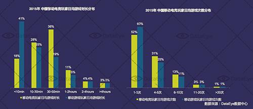 游戏外操控将极大提升手游数据，CP你准备好了吗