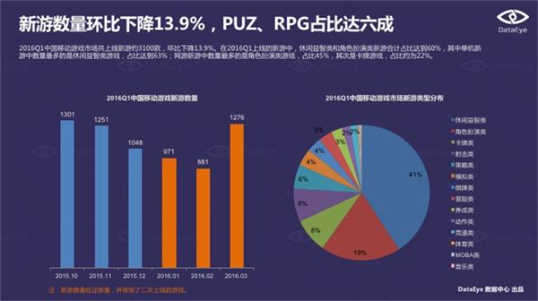 神秘资源平台52Game瞄准游戏孵化行业