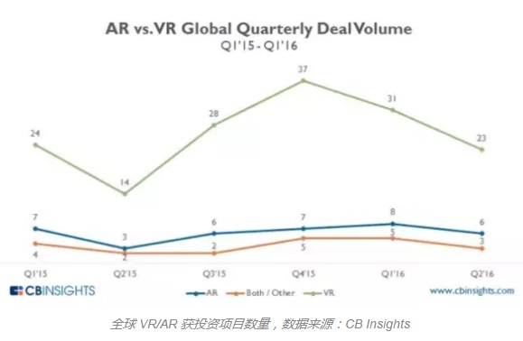 深度分析：拯救VR硬件或仍要靠游戏