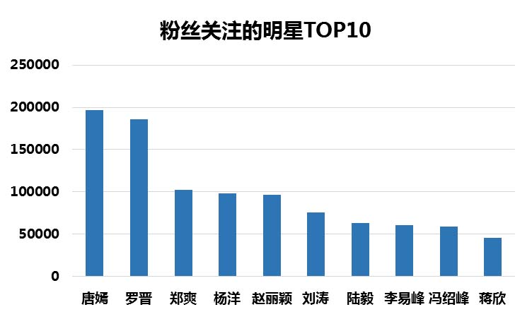 《锦绣未央》| 百度IP魔方预估出的潜力IP