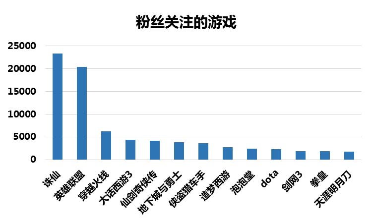 《锦绣未央》| 百度IP魔方预估出的潜力IP