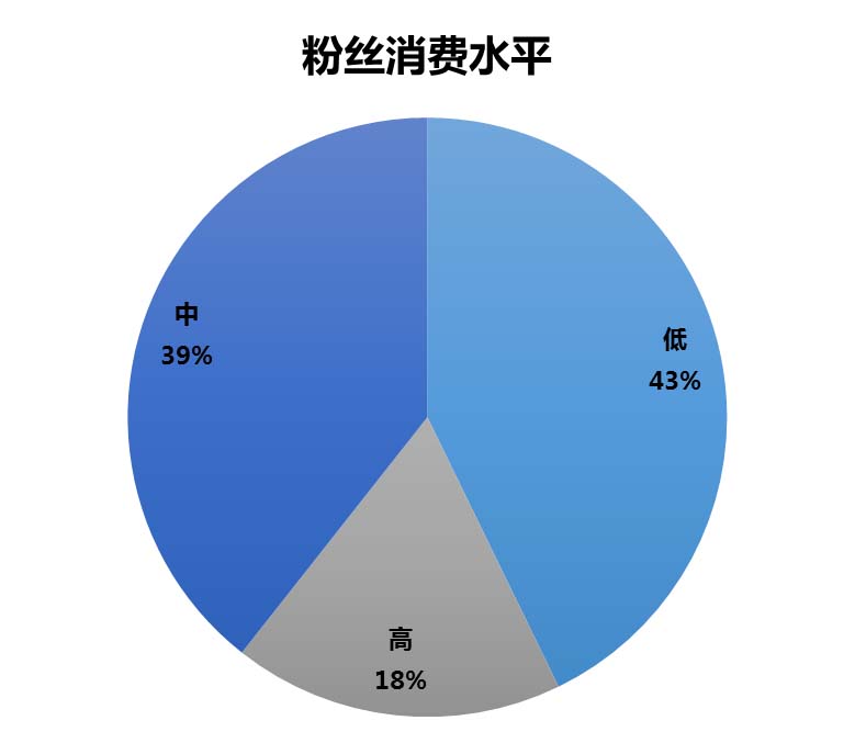 《锦绣未央》| 百度IP魔方预估出的潜力IP