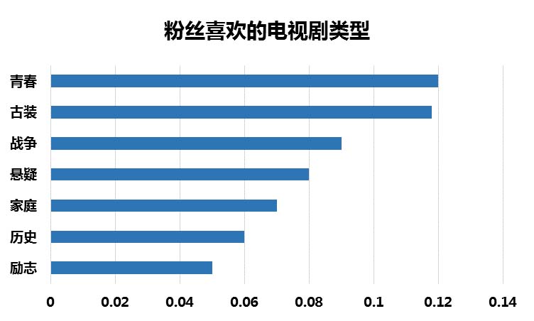 《锦绣未央》| 百度IP魔方预估出的潜力IP