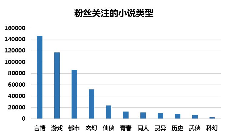 《锦绣未央》| 百度IP魔方预估出的潜力IP