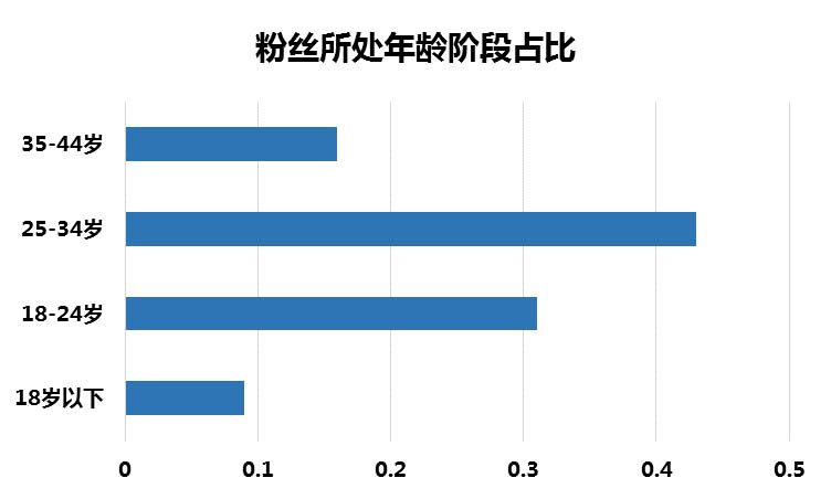 《锦绣未央》| 百度IP魔方预估出的潜力IP