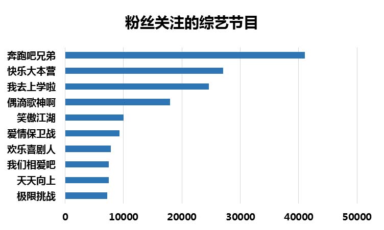 《锦绣未央》| 百度IP魔方预估出的潜力IP