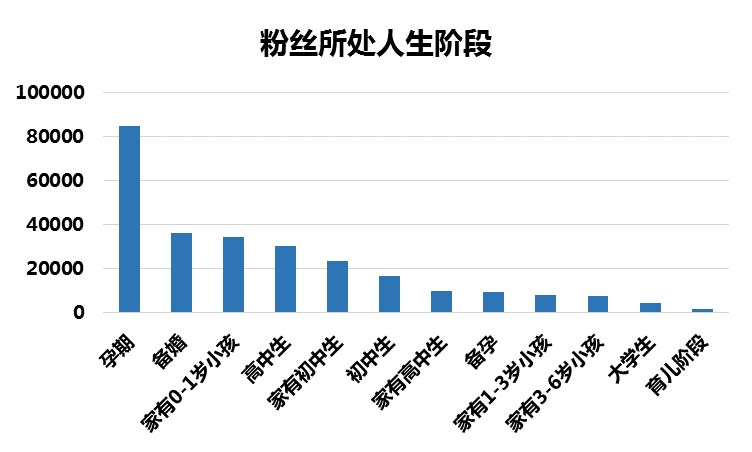 《锦绣未央》| 百度IP魔方预估出的潜力IP