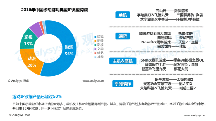 中国移动游戏中重度游戏盘点专题分析2016