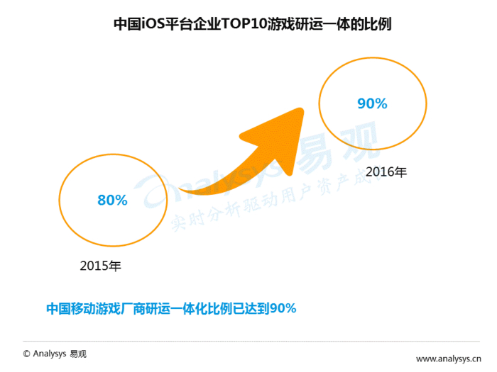 中国移动游戏中重度游戏盘点专题分析2016