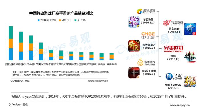 中国移动游戏中重度游戏盘点专题分析2016