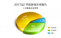  IP游戏成为核心价值技术革新即将开始 
