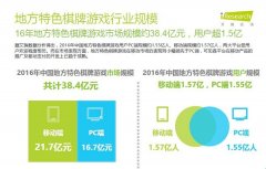  GMGC成都｜2017中国棋牌游戏产业峰会：引爆“棋牌 