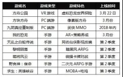  爆款大作频发！蜗牛数字2018新品大盘点 