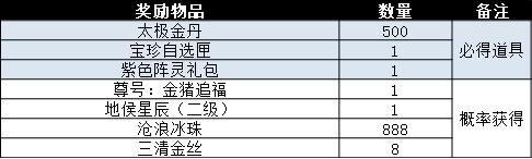 图5：奖励展示.jpg